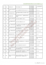 湖北高校咨询接待安排公布 - 新浪湖北