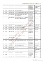 湖北高校咨询接待安排公布 - 新浪湖北